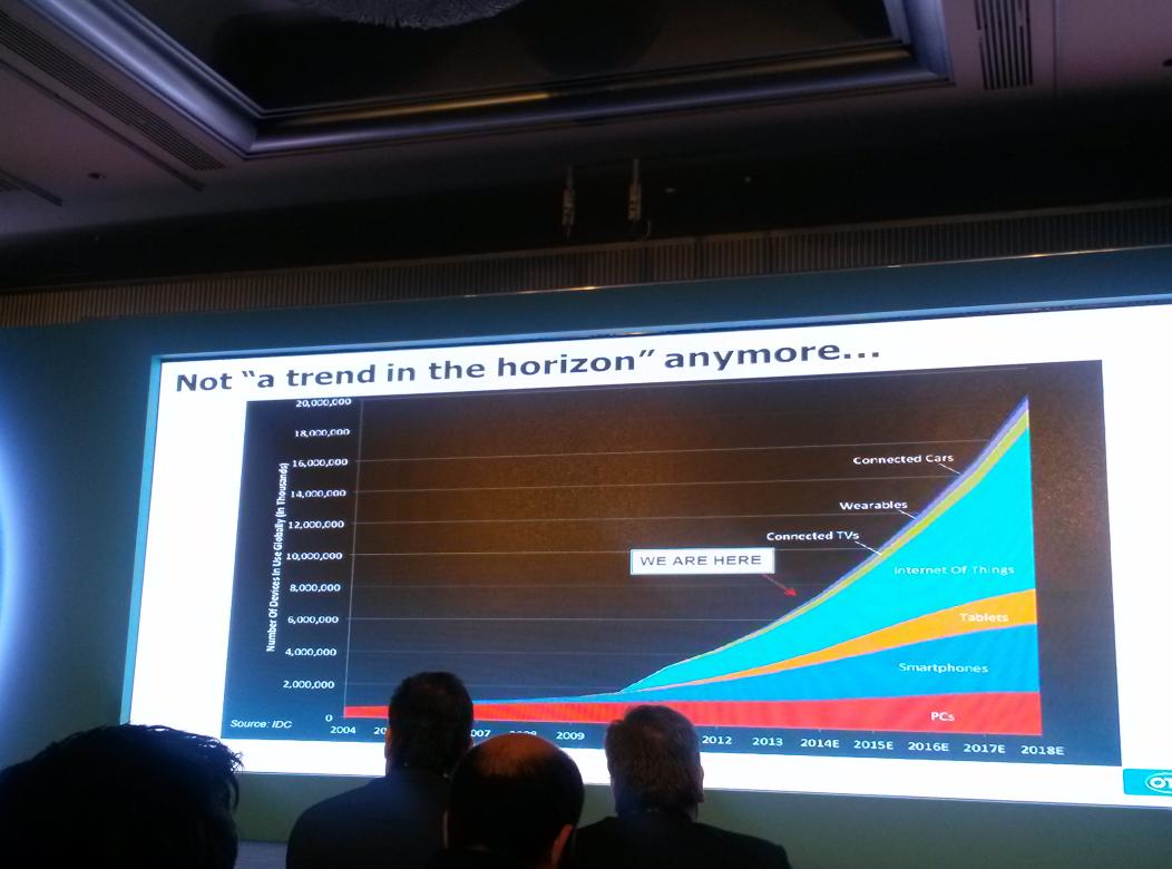 cloudandata's tweet photo. Internet of everything! #Ciscoconnect http://t.co/cJYgweDwxx