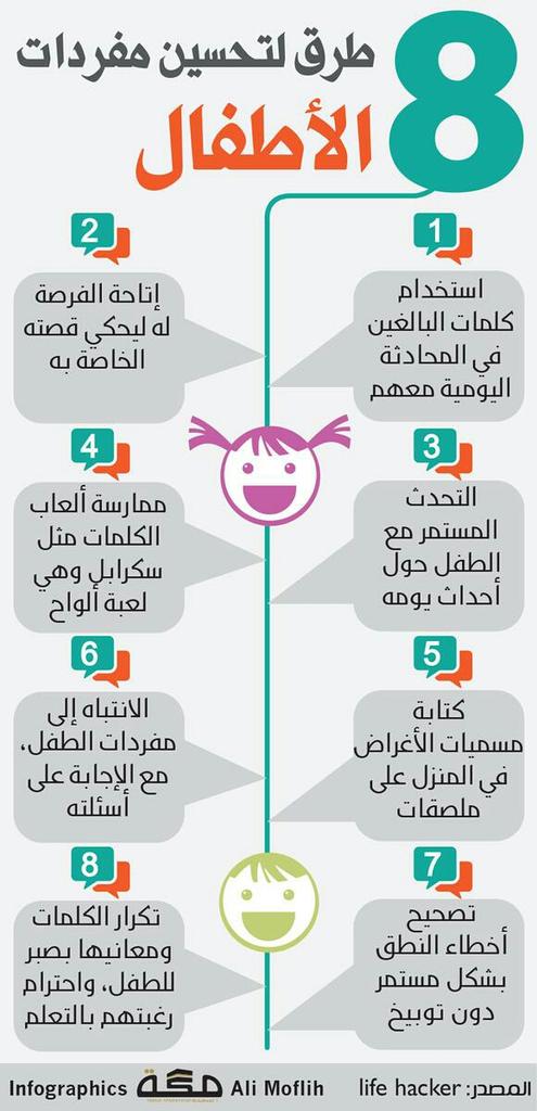 SpeciaEdl's tweet photo. طرق لتحسين مفردات الأطفال http://t.co/d47bpE23IJ