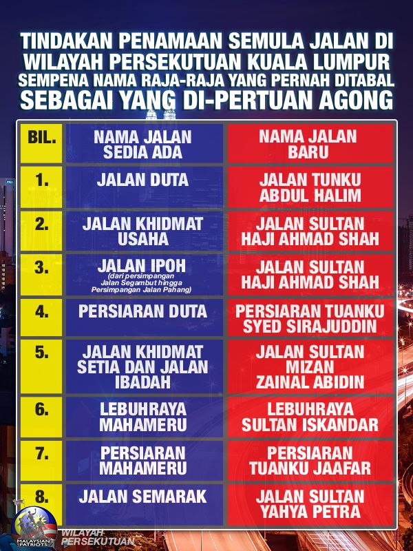 MyPatriotsWP's tweet photo. Sila ambil perhatian. 8 Jalan di WP bakal dinamakan semula. Mohon sebarkan. @TengkuAdnanReal @KhairyKJ @mpkotabelud http://t.co/HK8QQ2F4em