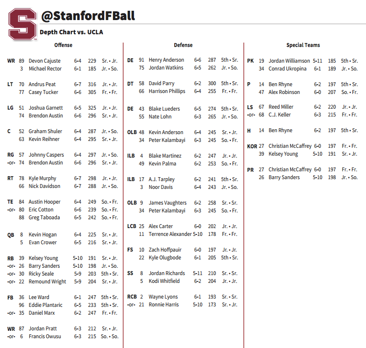 Stanford Depth Chart