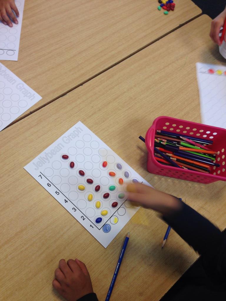 PrepJessieRHPS's tweet photo. This week in numeracy we are learning about sorting objects and reading simple graphs. #jellybeans #data http://t.co/Qj3BT9XEbL