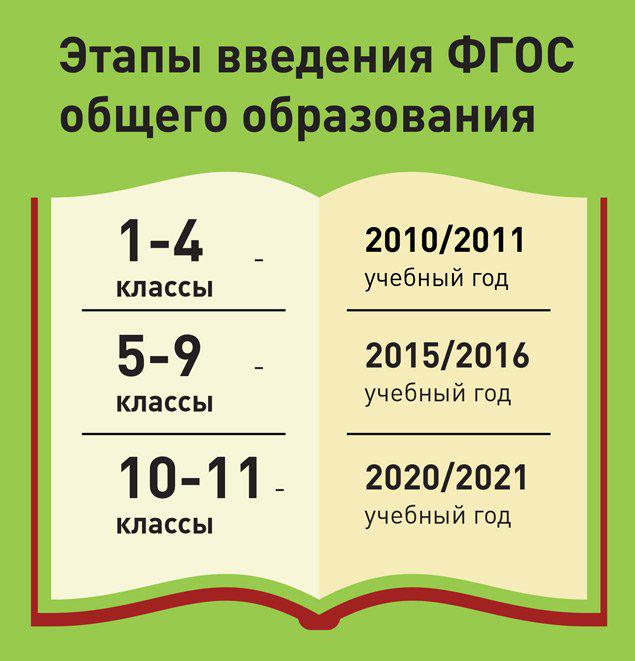 Образование в ногу со временем club.mon.gov.ru/articles/334