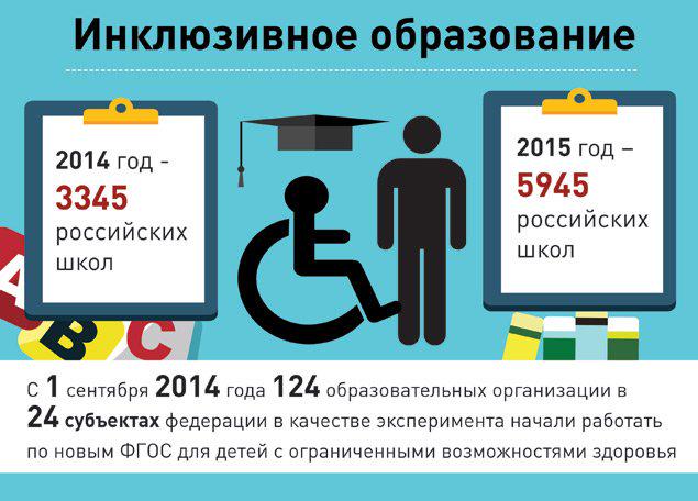 Обычная школа для особенных детей club.mon.gov.ru/articles/333
