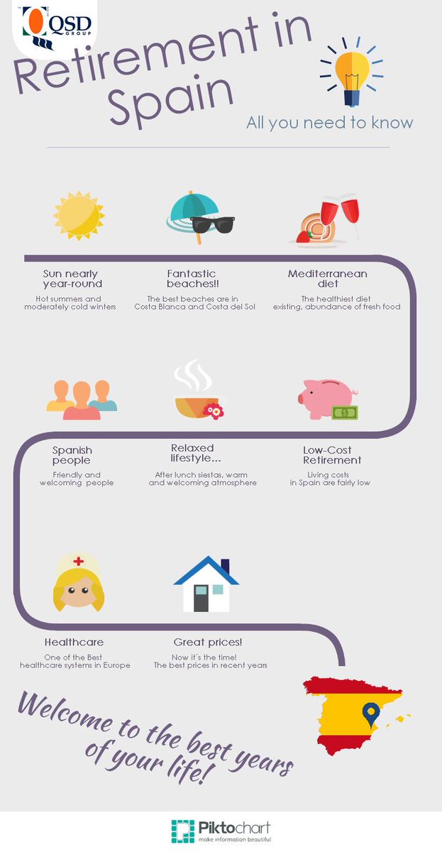 QSDGroup's tweet image. #Retirement in Spain. If you like this #infographic..... Please RT! :-) #expats #retiring qsdgroup.com/retirement-in-…
