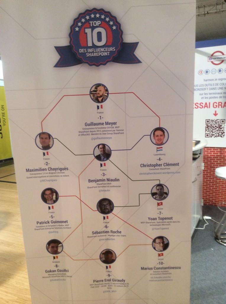 YaacovC's tweet photo. The 2014 Top 10 French-speaking #SharePoint Influencers who work after hours to educate, inform, inspire #collabuee http://t.co/WRAkywc6Ux