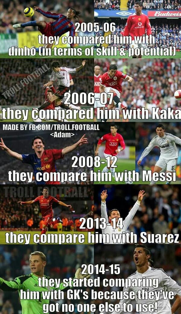 RemarksFootball's tweet photo. CR7 http://t.co/GujztlRNha