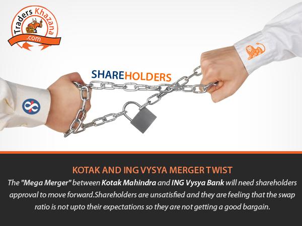 traderskhazana's tweet image. Traders Khazana #MarketTrend for the Day! #KotakMahindra #INGVysya