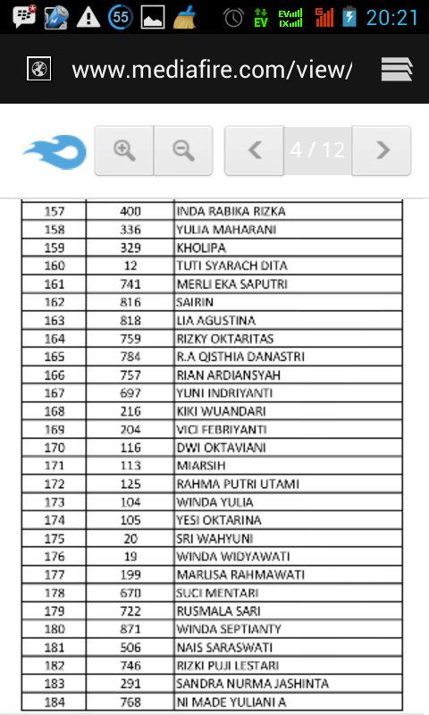 SariRmala's tweet photo. Alhamdulillah ada di urutan 179 buat penari kolosal asean university games :) http://t.co/JvCC3sLppW