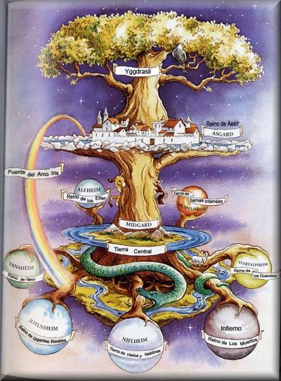 KatterJordan's tweet photo. Yggdrasil the tree of life http://t.co/RLgWKvyW5x