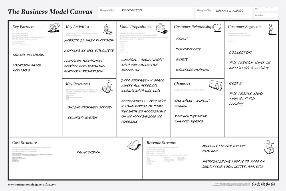 Hill+Knowlton NL on Twitter: "Aanrader: #Business #model 