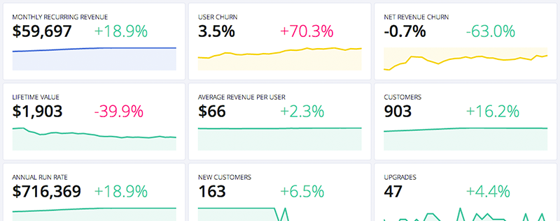 mainmetrics's tweet image. Our #saas #analytics service for @braintree has a free plan now: mainmetrics.com