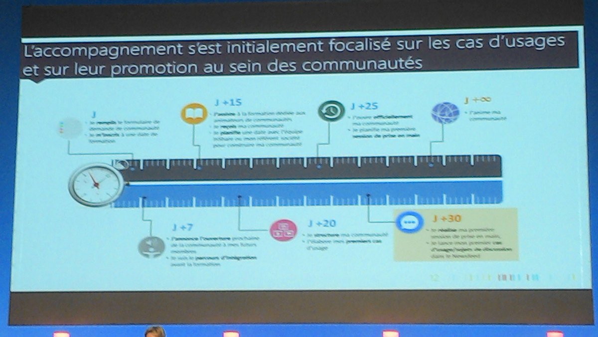 alcip's tweet photo. “@thierrybuisson: @MChayrigues cycle de gestion des communautés #collabuee http://t.co/o4gzRgErTZ”
