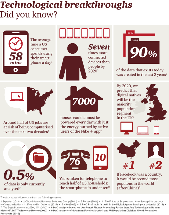 #technology is "handing back power to the consumer". How will your company adapt? #megatrends pwc.to/1zJRTIz