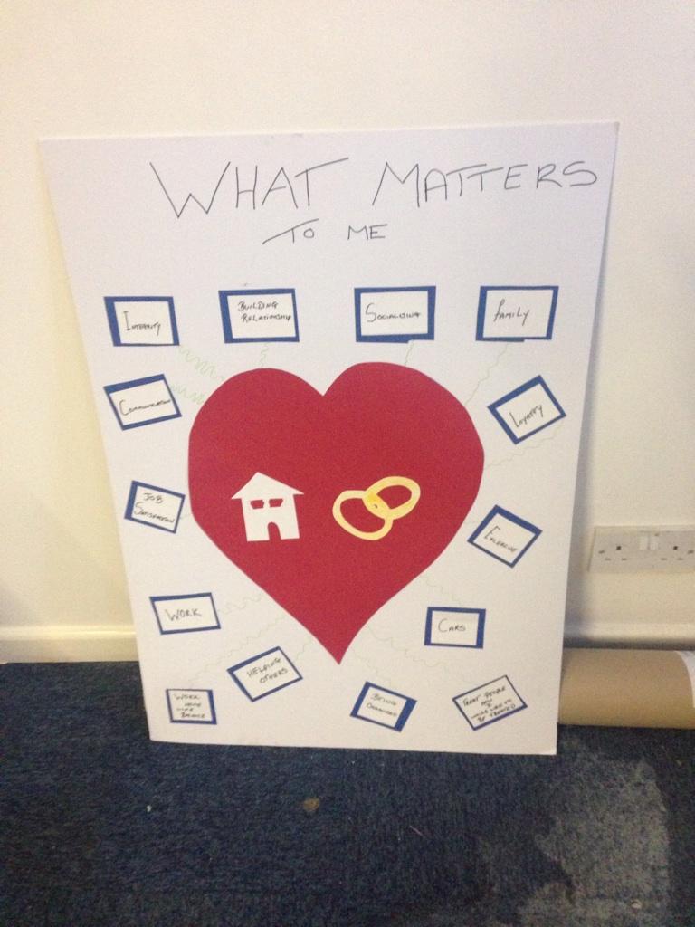 What matters to me creativity