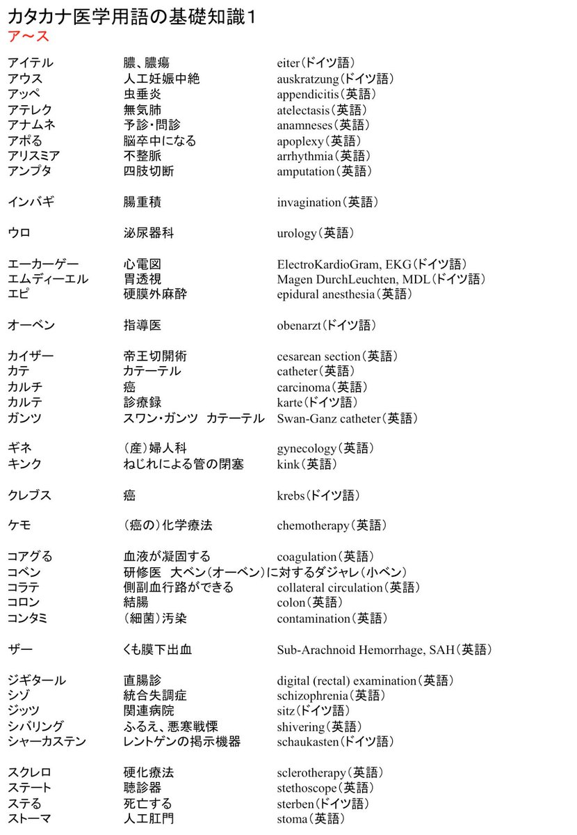 Oj בטוויטר カタカナ医学用語の基礎知識１ ア ス Http T Co Cedh1djmex