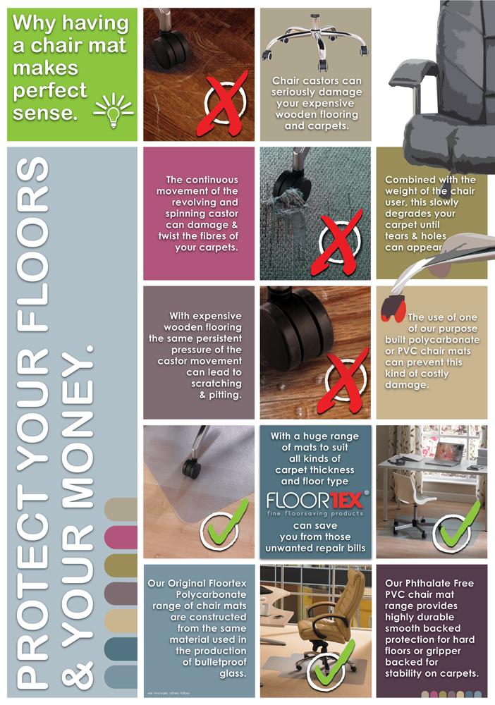 FloortexGlobal's tweet photo. Why buy a chair mat? #floortex #office #home http://t.co/BCAuUnmgU5