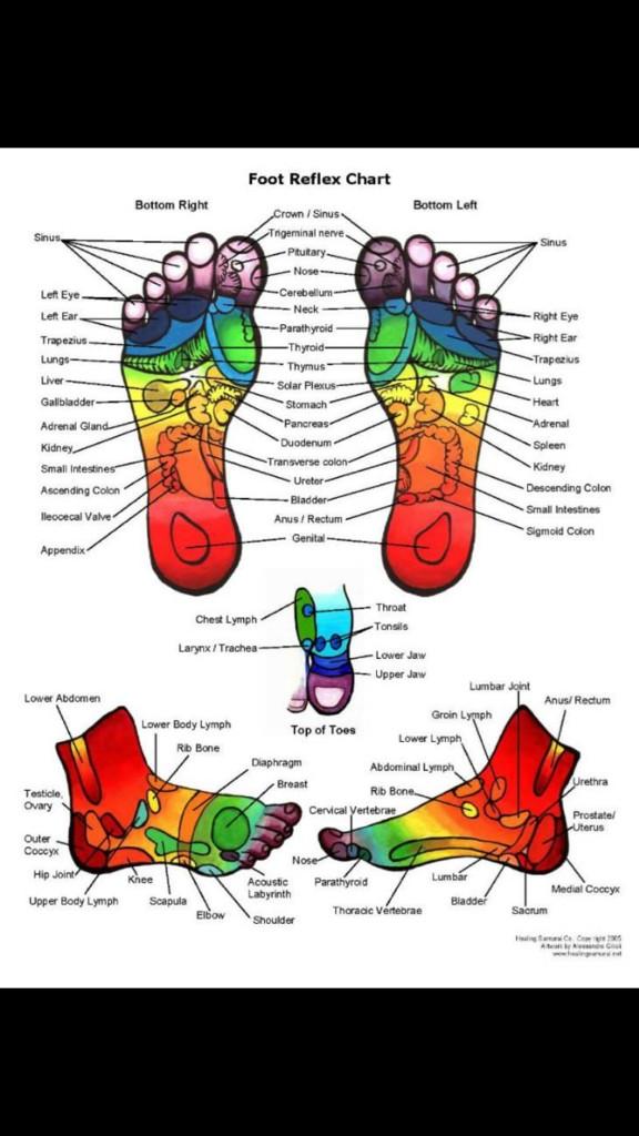 Special offer £24 for a hour reflexology treatment 👣 be good to yourself ❤️
