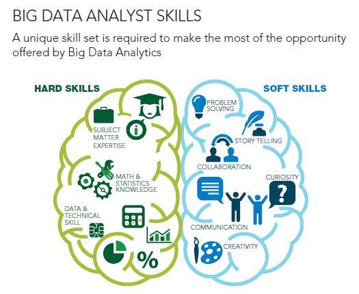 SASAcademicCA's tweet image. #BigDataAnalytics requires a mix of #BigDataSkills says report spr.ly/6013sZvv