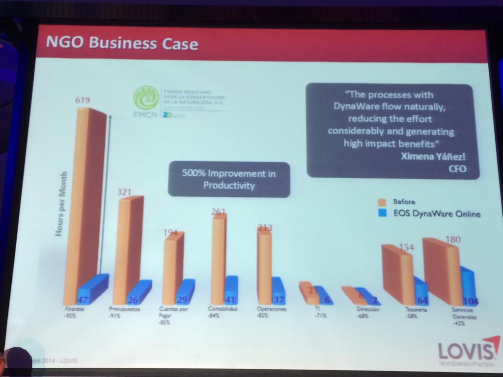 Incrementos en productividad  y rentabilidad basados con un EOS <a href="/LOVISCompany/">LOVIS</a> en #ForoAMITI #LOVISValue <a href="/mama_digital/">mmm-digital</a>