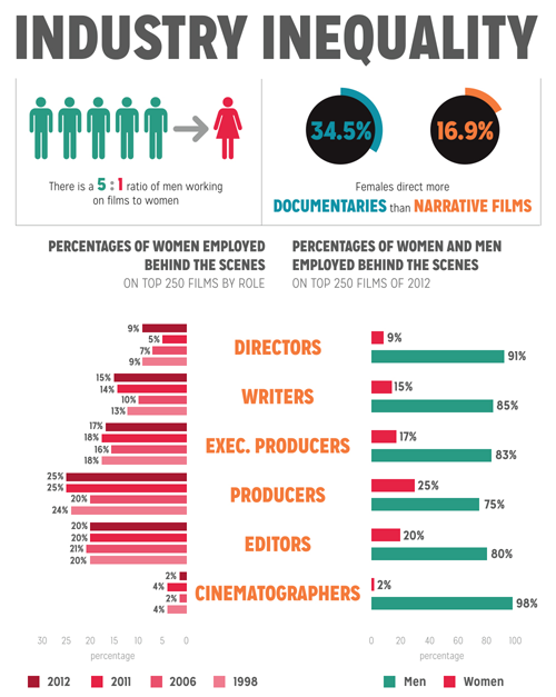 NoMethodSeries's tweet photo. $511 away from $9K on @seedandspark! Support #womeninfilm. Help change these stats! http://t.co/VVkU8AZ1my http://t.co/fp2Z8ejnGc