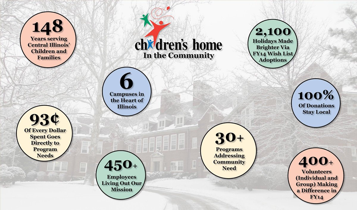 ChildrensHomeIL's tweet photo. As we prepare for the holiday season, thanks once more to central Illinois for all your support! http://t.co/gFG3ro91bR