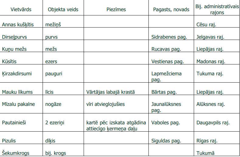 kriksine's tweet photo. Nerātnie vietvārdi http://t.co/TgYIRUQhIU