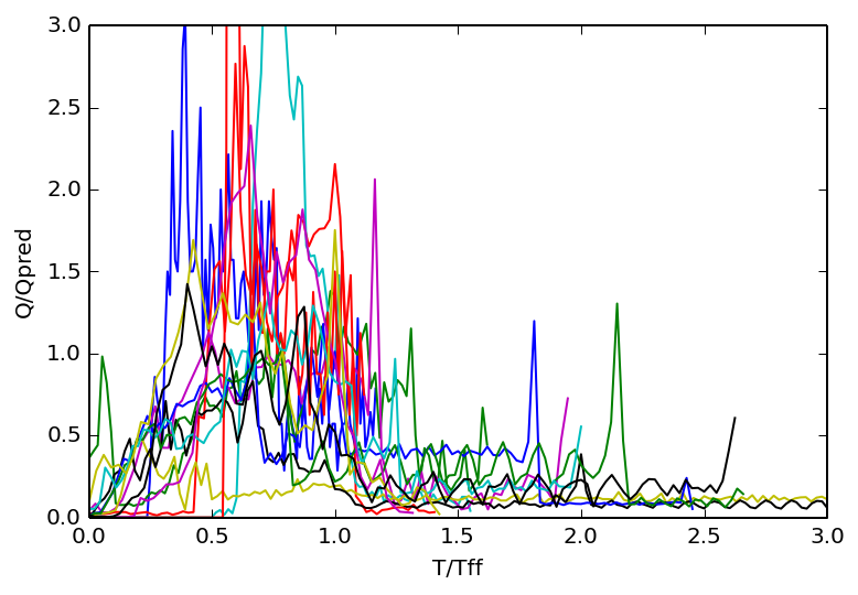 MassEvac's tweet photo. Is it possible to predict the evacuation time of Bristol from things like its population and city size? Err almost... http://t.co/uqYDzMkdbo