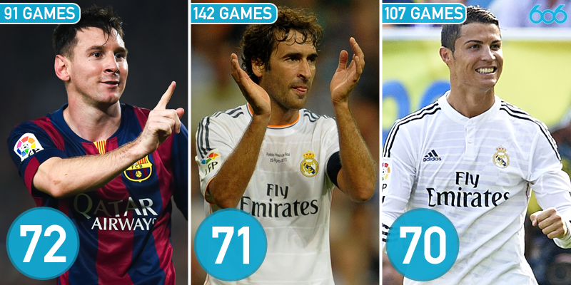 bbc606's tweet photo. UEFA @ChampionsLeague all-time leading scorer...

Lionel Messi. http://t.co/mAPKthp0wX