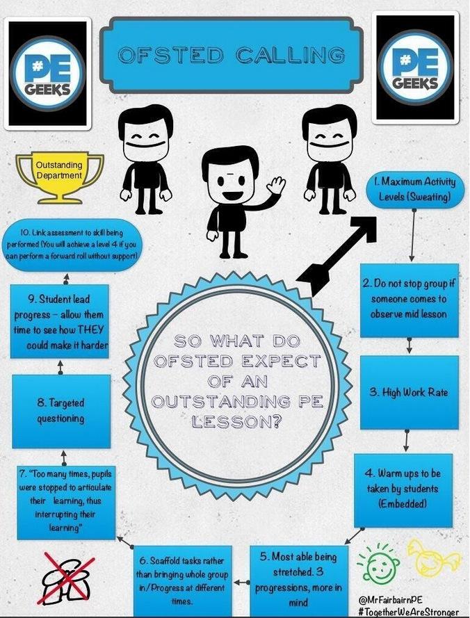 PE4Learning's tweet photo. @Ritson_S @j8rhodes Tweets in response to these pics from @TedfordDanielle &amp; @Mr_Fairbairn @ http://t.co/Ujxiqcoze2 http://t.co/BfGAenTYOl