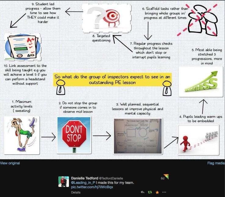 PE4Learning's tweet photo. @Ritson_S @j8rhodes Tweets in response to these pics from @TedfordDanielle &amp; @Mr_Fairbairn @ http://t.co/Ujxiqcoze2 http://t.co/BfGAenTYOl