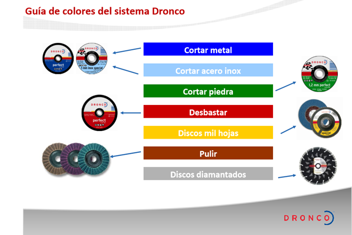 EmpresasLaryMID's tweet photo. Guía de colores del sistema #Dronco #Abrasivos #ElPoderDelServicio http://t.co/jFNZyGBLlz
