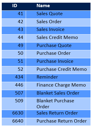 Dynamics NAV Blog tweet media