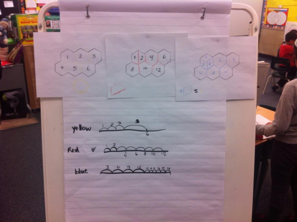 melanna24's tweet photo. Trying to figure out how many different pattern blocks it will take to fill an area. #mathmarcs #grade1/2#yorkedu http://t.co/YaNgqvE3Rl