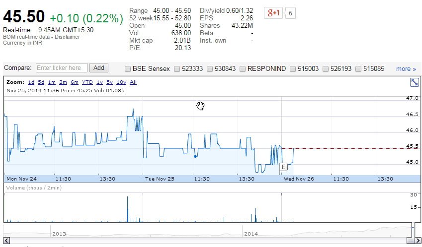 RubfilaLtd's tweet photo. Rubfila Rubber Thread Manufacturers-Share Price!
Detailed View:http://t.co/wnPhBNCZIa 
(Disclaimer:Only Info Purpose) http://t.co/fcvVviToz6