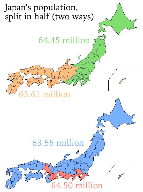 nippon_en's tweet photo. Tweeter @rolo_5 found two ways to split Japan's population into two, geographically: http://t.co/OzuMUHiwV7