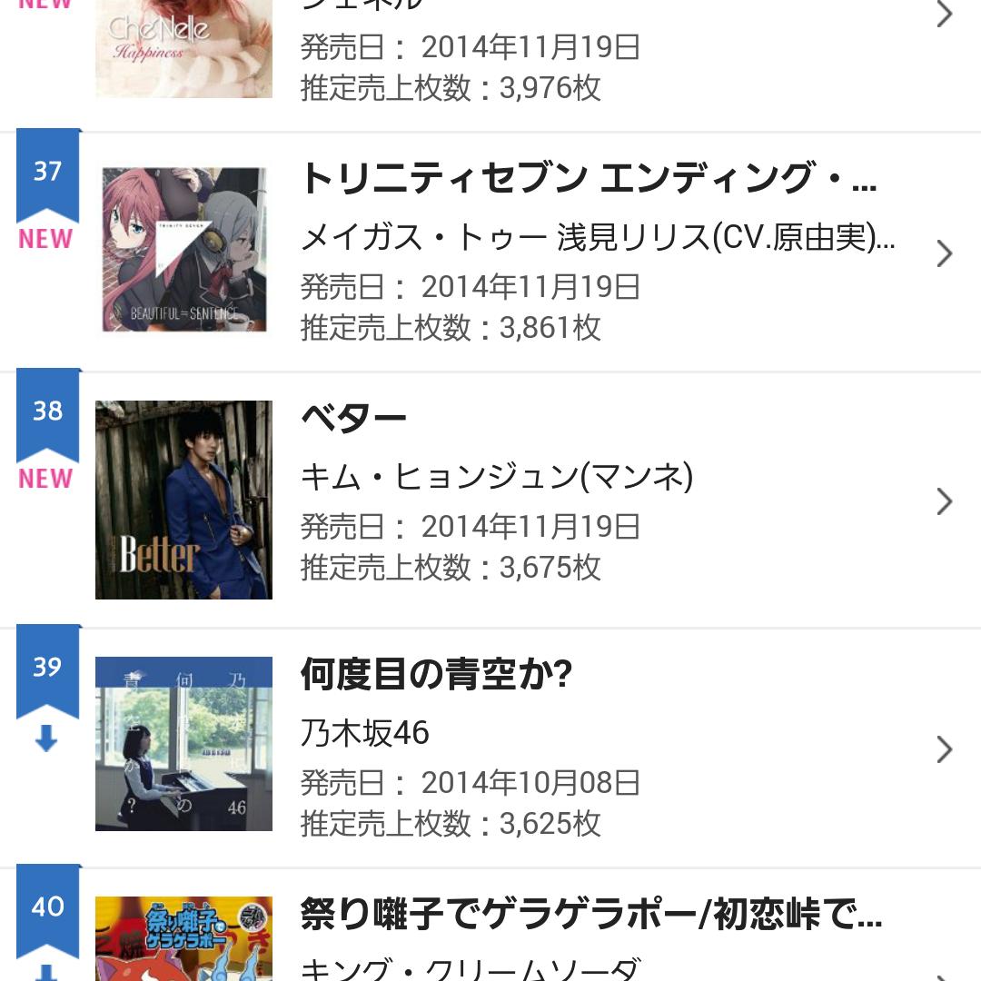 yuhki07's tweet photo. Oricon Weekly CD Single Ranking 2014.11.17～2014.11.23. #38 Kim HyungJun "Better" ORICON STYLE http://t.co/ufhJUkcO2F http://t.co/7ZD5Xr1Xqo