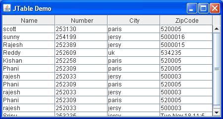 aliftutorials's tweet image. creating table in java swing using javax.swing.JTable class
aliftutorials.com/javase/swings/…