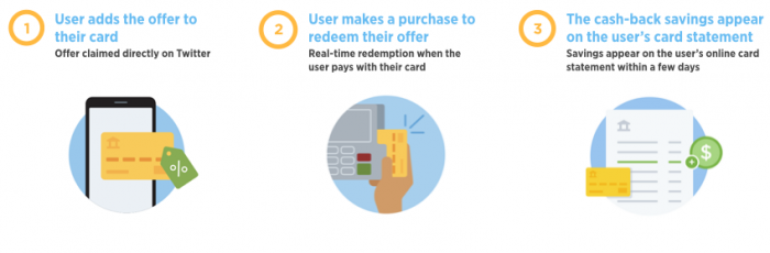 jay_raval5's tweet image. New 'Twitter offers' looks interesting ! Good start by #TwitterCommerce!