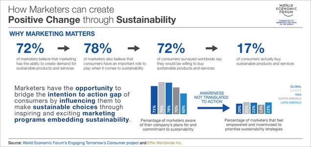 SustainBrands's tweet image. Effie, WEF Announce Inaugural Call for Entries for Positive Change Award sbshare.co/1zWzmIW
