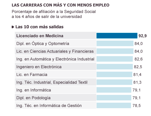 Farmaenfurecida's tweet photo. Pensad que todo esfuerzo tiene su recompensa: http://t.co/U335ZozwM2