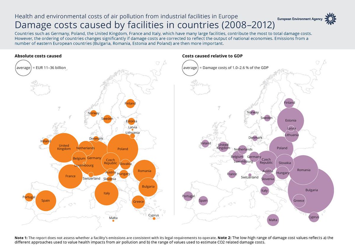 Green_Europe's tweet photo. #Airpollution damage caused by industrial facilities #TimeForCleanerAir @HealthandEnv @HealthyAirUK @Genitoriantismo http://t.co/o8T7cGC55w