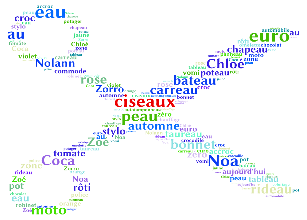 ClasseCP's tweet image. Le son de la semaine. De quel son s&apos;agit-il ? #LectureCP #sonCP