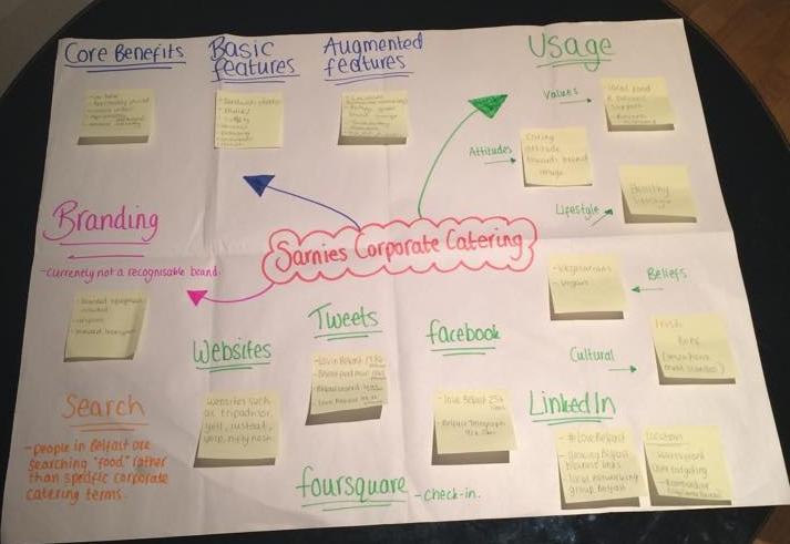 ExciteIgnite's tweet photo. Have a look at yesterday's #DSMMCM1415 tutorial on identifying product attributes! http://t.co/i3PwD5NZEC http://t.co/aamcRS8qw8