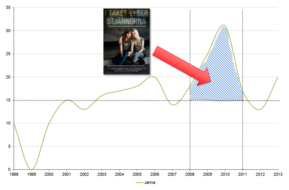 gustav sörberg tweet media