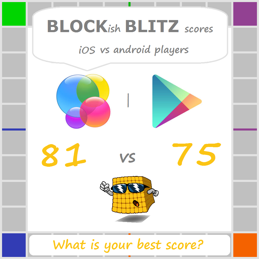 HelpBish's tweet image. What&apos;s your highest #BLOCKish BLITZ score? Share now #indiedev #gamedev #games #boardgames #puzzles @Board_Game_Geek