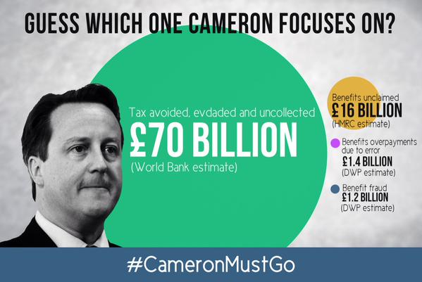 ToryFibs's tweet image. Cameron only ever talks about the blue dot. Retweet if u want him to start talking about the green dot #CameronMustGo