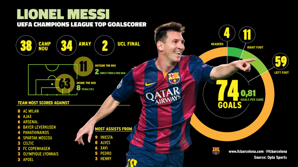 Phenomenom_'s tweet photo. التفاصيل الكاملة

#Messi74 http://t.co/F10uTRksL1