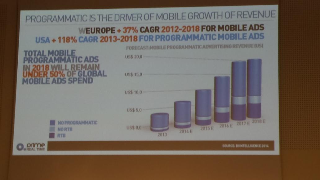 maitemeda's tweet photo. #iabforum2014 #programmatic #realtime http://t.co/DPb3JFGpZE