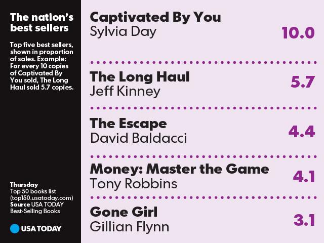 USATODAY's tweet image. The page turners.