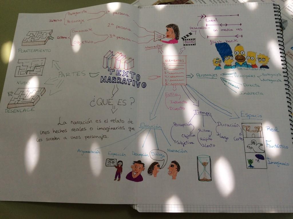 BeatrizMartinM's tweet photo. El texto narrativo http://t.co/ANj9KPYFNb